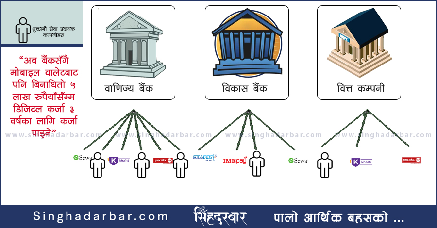 ईसेवाजस्ता वालेटबाट पनि ५ लाख रुपैयाँसम्म कर्जा लिन मिल्ने गरी राष्ट्र बैंकले गर्यो यस्तो व्यवस्था